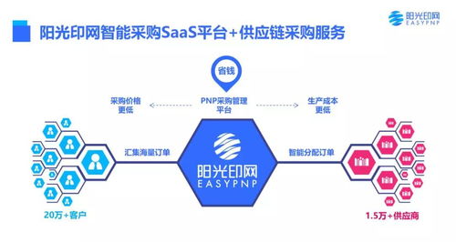 服务至上，阳光印网打造K12在线教育礼品定制典范