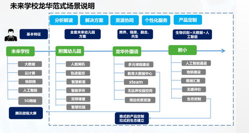 未来学校长什么样？探访腾讯教育产业互联网的野心