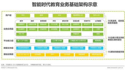 2021年中国教育培训行业发展趋势报告-简版 在线教育网络服务